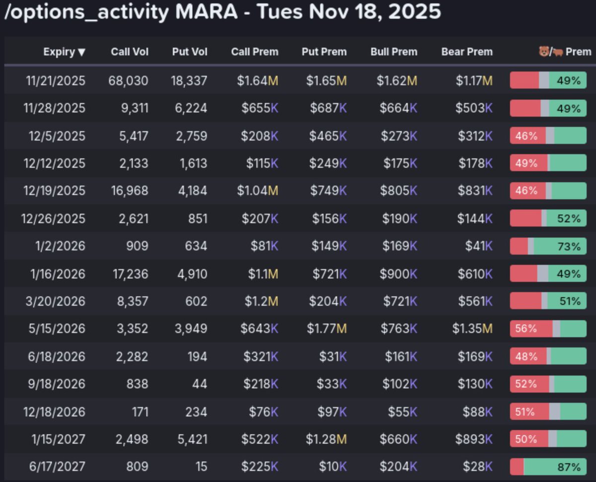 AbsAndAlpha's tweet image. $Mara Strong Day
Please welcome our $50 call buyers!