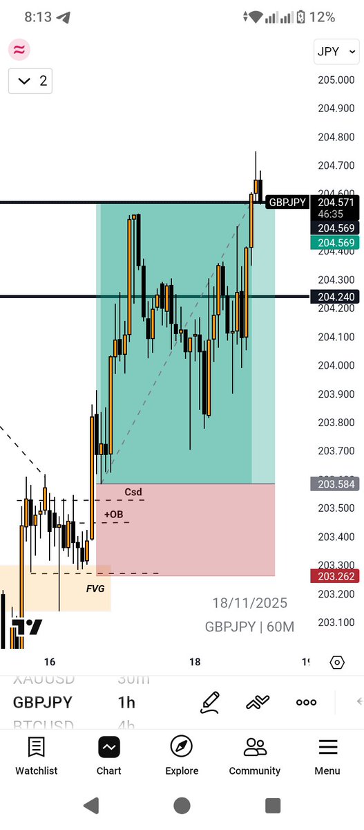 Ib_Forex01's tweet image. Finally We get 2.9R on GBPJPY afre 41 hrs. 
Join my telegram for signals 
Link on BIO
