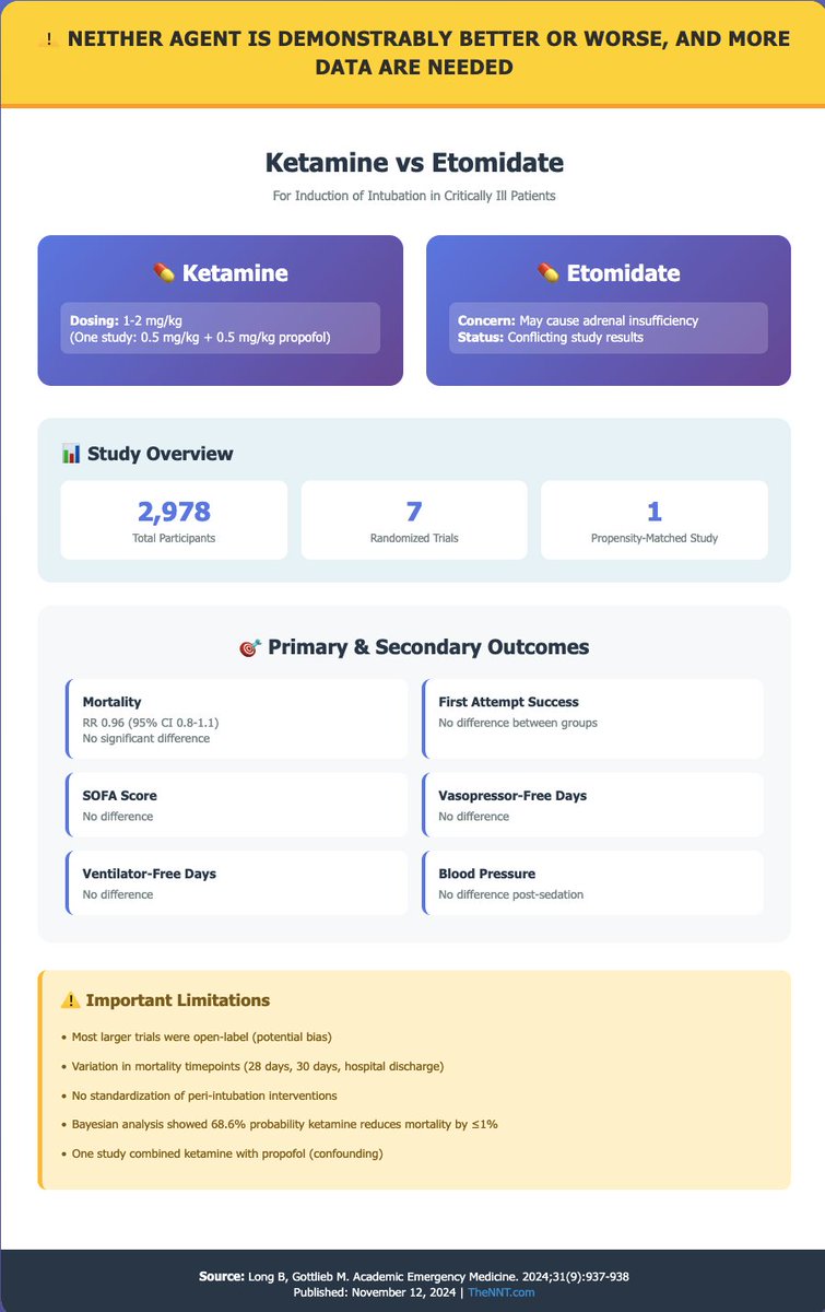thennt.com/nnt/ketamine-v…
<a href="/CritCareReviews/">Critical Care Reviews</a>