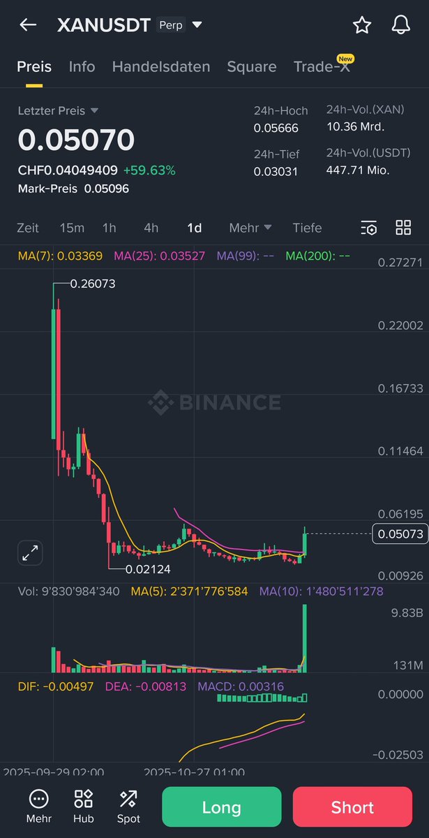 Lowcapcrypto1's tweet photo. Same Chart $XAN and $EDEN is next! https://t.co/Ikmf2rpdcP