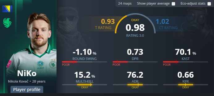 voo "cs2” csgo tweet media