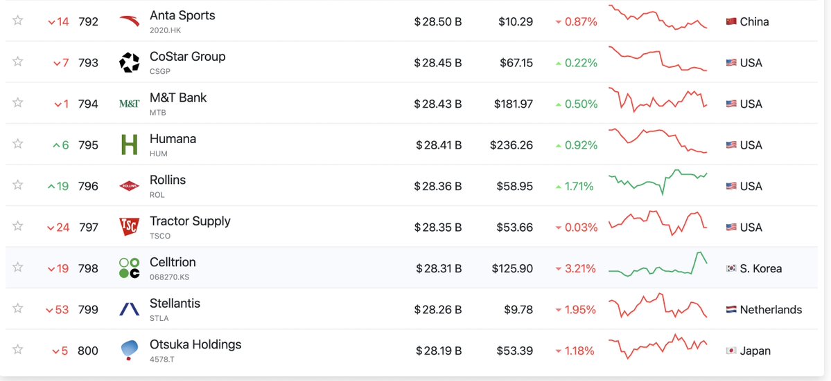icobeast's tweet image. Total sector FDV of prediction markets right now is like $20bn.

That&apos;s barely even half of fuggin Tractor Supply Company.

Most asymmetric bet of the decade - accelerate