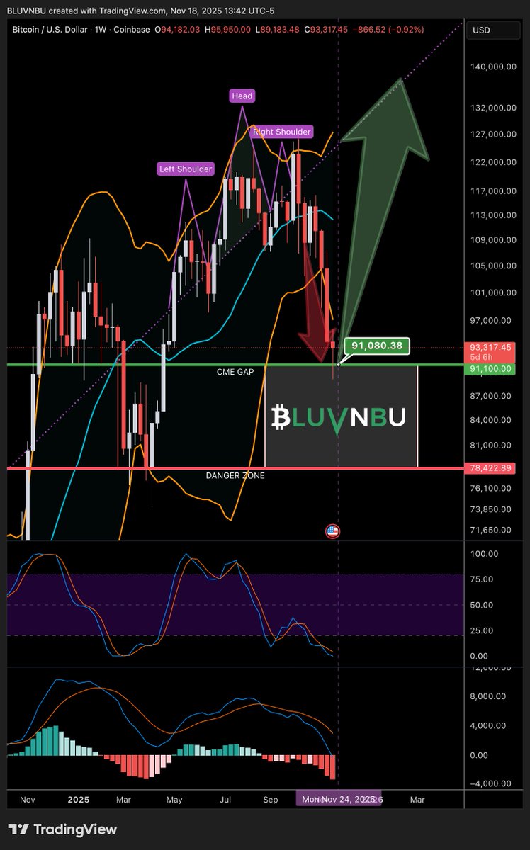 Find me another young, white male that can write and record a hit song in 24 hours, decoded why BTC is not BitCoin, decoded the beast system, and still tracks the future of money/data better than the influencers.

The competition doesn't want people like me to succeed or be seen.