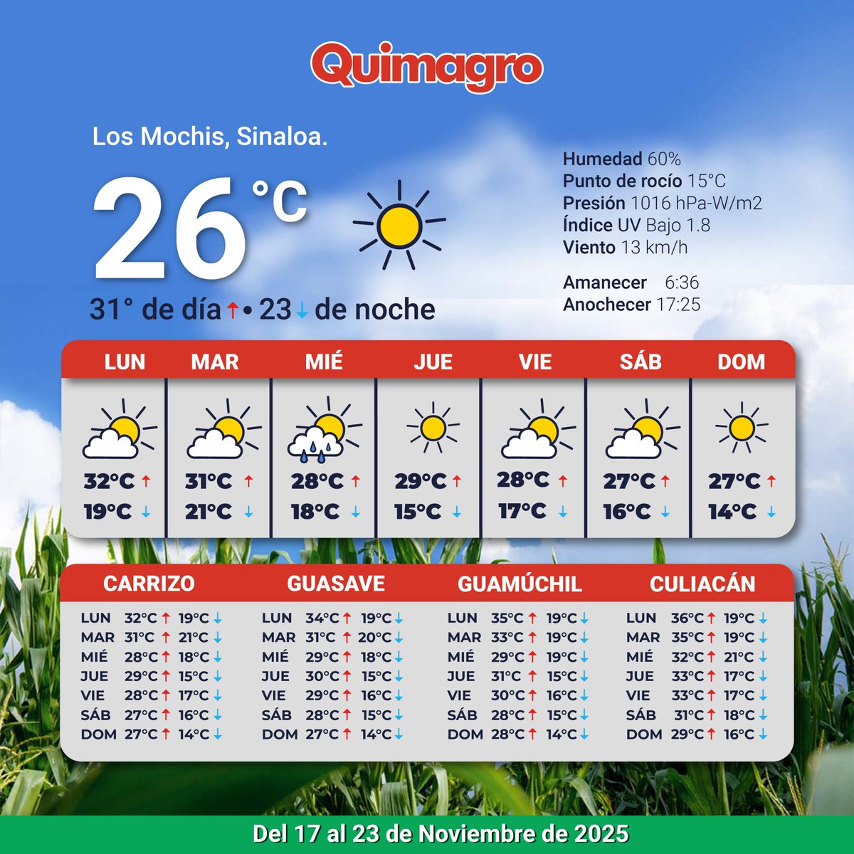 quimagromx's tweet photo. Así el clima de esta semana del mes de noviembre en #Sinaloa 🤠 Les recordamos mantenerse bien hidratados 💧 y protegerse de los rayos del sol ☀️ https://t.co/cH6Hw6RfDC