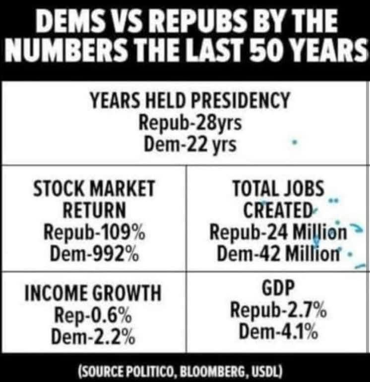 BraddrofliT's tweet image. Unfortunately, you can’t reason with stupid people!