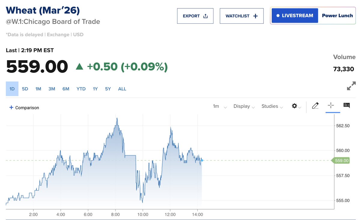 Closing market price for #wheat, Nov. 18: