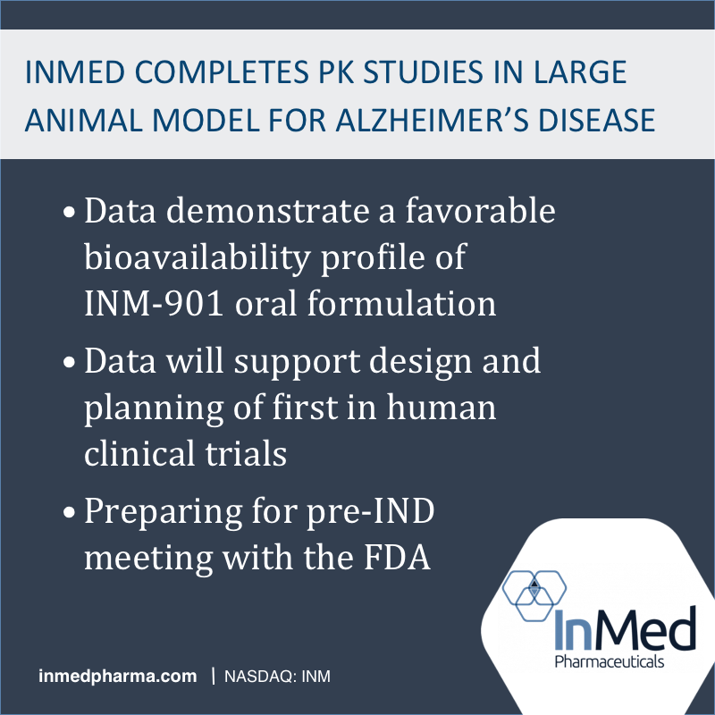 InMed Pharmaceuticals tweet media