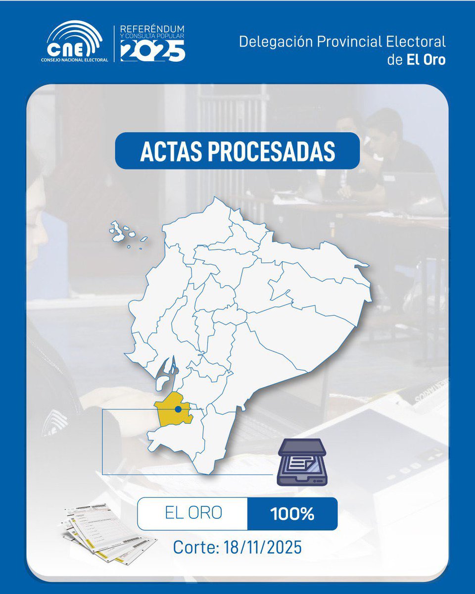 📢 #InformaciónOficialCNE

🗳️ ¡El Oro alcanzó el 💯% de actas procesadas en el #ReferéndumYConsulta2025!

Con este avance, consolidamos el cierre del escrutinio en la provincia.

🇪🇨 #ElOroDecidió