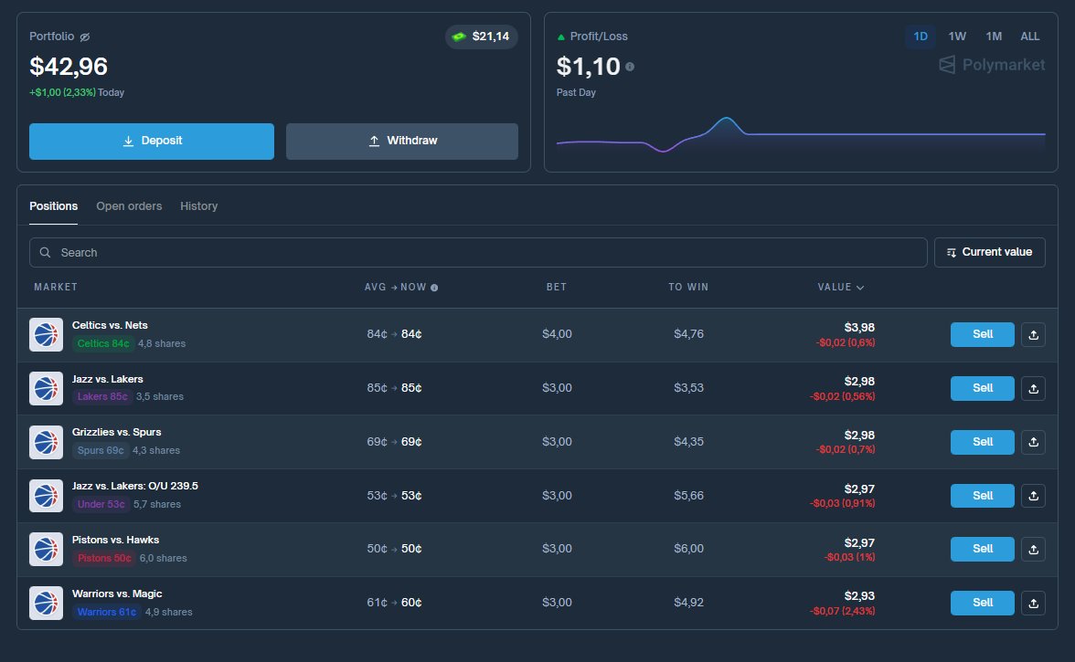 ArchiveExplorer's tweet image. my $50 Polymarket run. day 10

previous calls: 4/5

bets: polymarket.com/@ARCHIVEex?via…

Game: BOS Celtics vs BKN Nets

Celtics missing a star, Nets are weak without their top scorer

Bet: $4 on Celtics

Game: DET Pistons vs ATL Hawks

Hawks are missing their lead guard, Pistons…