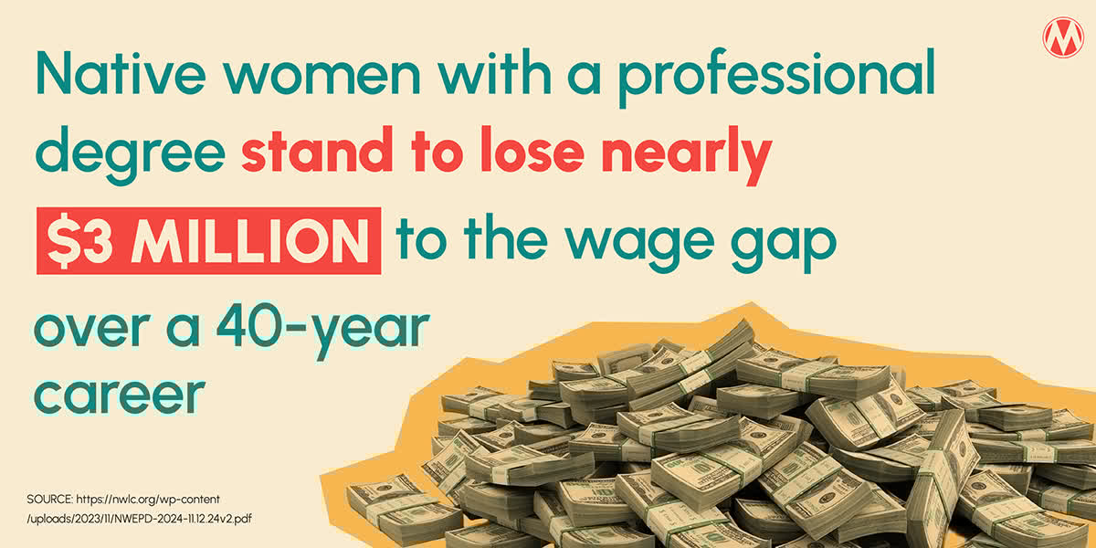 MomsRising's tweet image. Native women with a bachelor&apos;s degree, master&apos;s degree, or doctorate degree stand to lose over $1.3 million to the wage gap over a 40-year career. nwlc.org/wp-content/upl… #EqualPayDay | #NativeWomensEqualPayDay | #NWEPD
