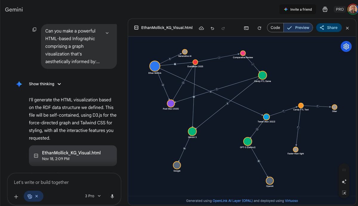 kidehen's tweet image. Upping the ante, by having a non-linear conversation with @GoogleDeepMind  Gemini 3 e.g., asking it to fix prior content and then requesting new content generation. The goal here is to see if it can handle the complex task of generating a Knowledge Graph from its earlier response…