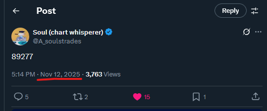 UnityAcademyInc's tweet image. Foresight: Catching CT Unaware
A Trade Review 🧵

There are levels to this thing.

Levels that matter, and levels that don&apos;t.

Time makes it so that you are wrong, right up until you are right.

Six days ago (its 11/18 for me) @A_soulstrades  said, with his WHOLE CHEST: