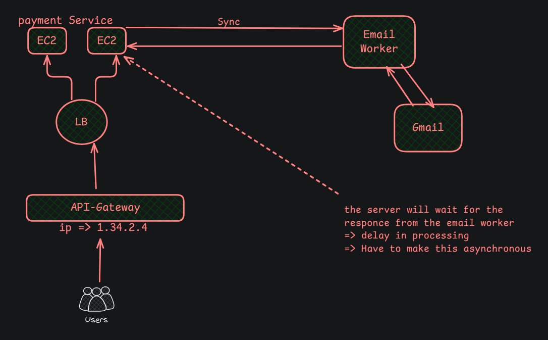 gauravkmaurya09's tweet image. Blog 📑
-  An overall overview on System design
Read here 👇🏻
medium.com/@gauravkmaurya…
