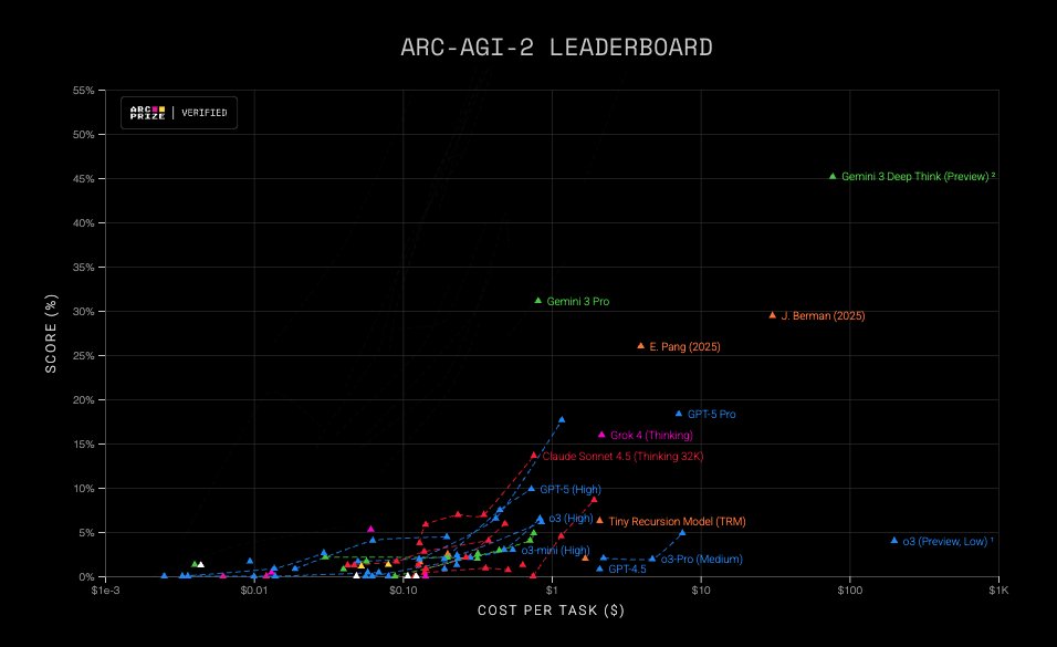 gonzarray's tweet image. Locura total, vamos a ir iterando