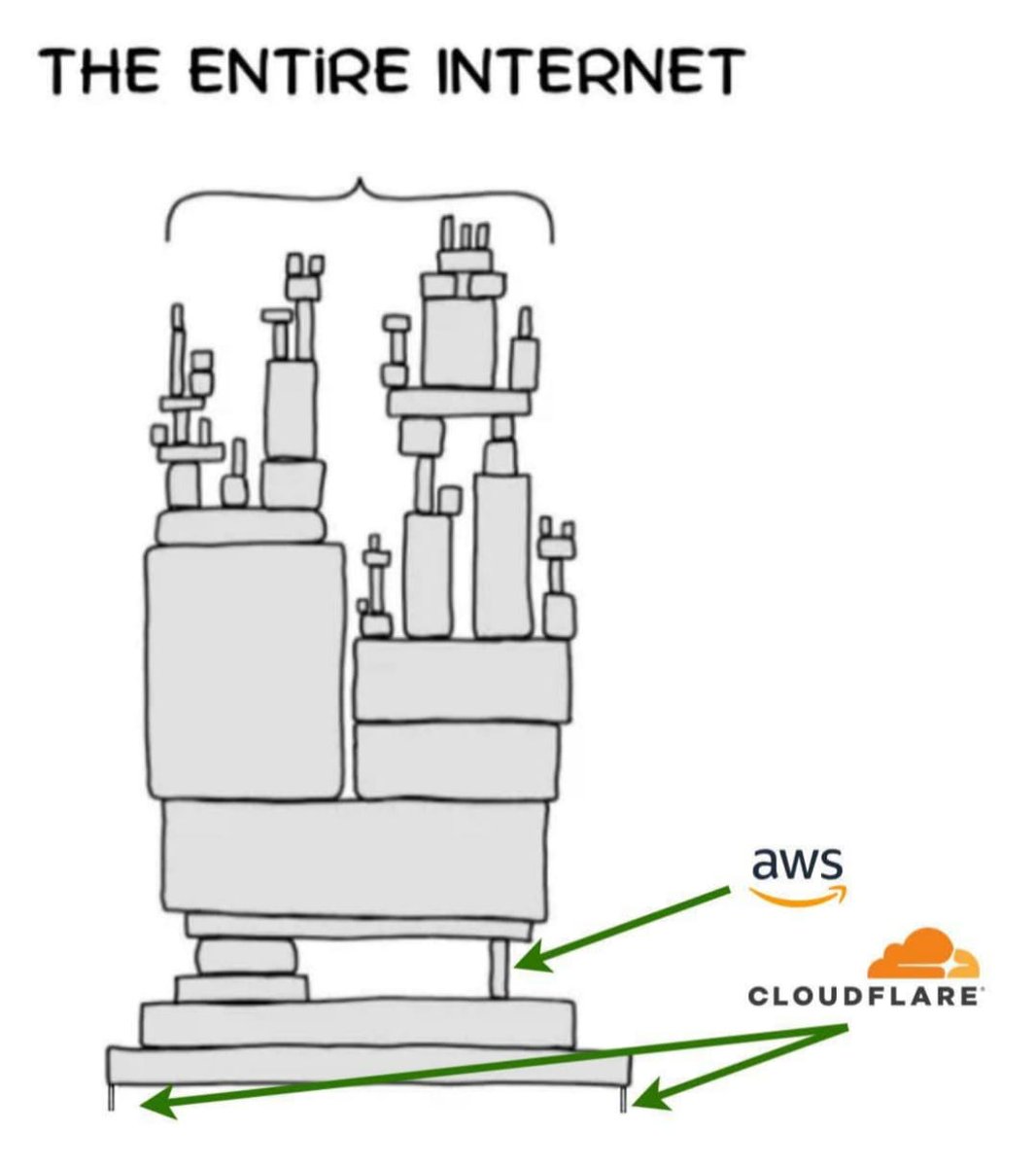CSDevAr's tweet image. Failover of fail over and over?