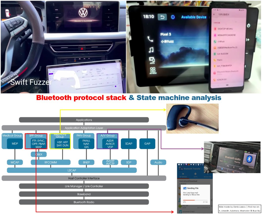 it4sec's tweet image. New way to hack Bluetooth in cars: Breaking and reconstructing protocol state machines.🔵🦷🫨🪲😈

More details on:
LinkedIn: linkedin.com/posts/dlaskov_…
Substack: it4sec.substack.com/p/new-way-to-h…