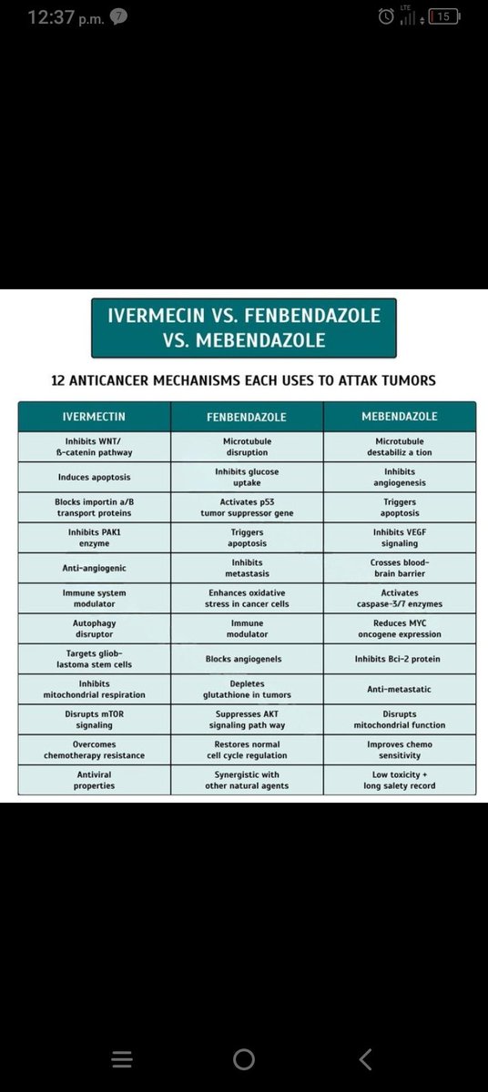 Truth7771111's tweet image. A few protocols I found, consult your natural path of course 👇