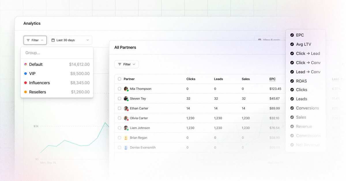 dubdotco's tweet image. We&apos;ve added a few new partner stats to Dub:

✦ Earnings Per Click (EPC)
✦ Average Lifetime Value (LTV)
✦ Conversion rates (click → lead, click → conversion, lead → conversion)
✦ Return On Ad Spend (ROAS)

Learn more: d.to/partner-stats