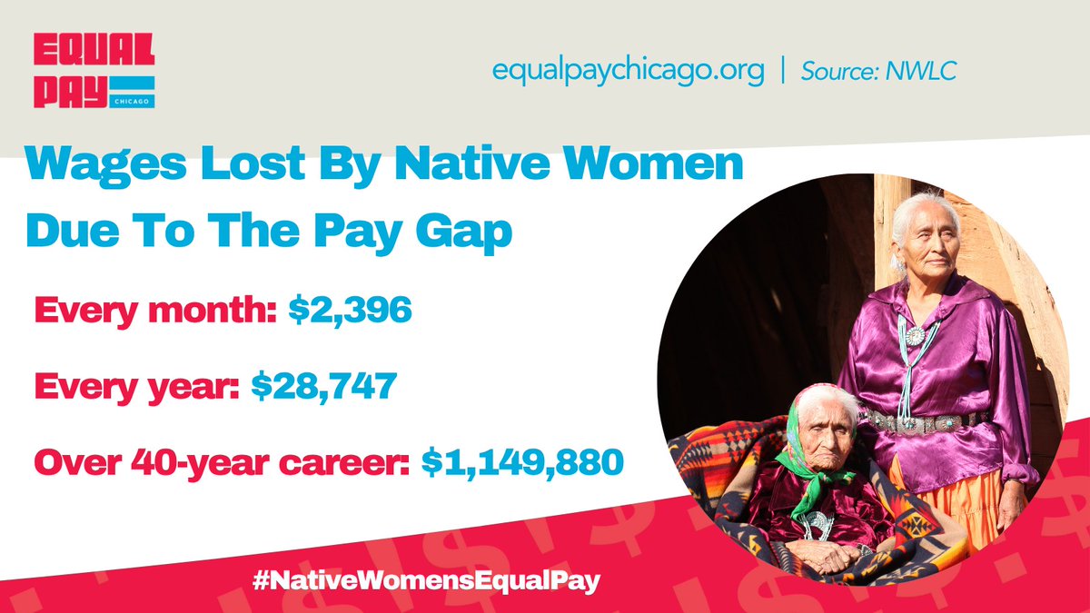 <a href="/EqualPayDayChi/">Equal Pay Chicago Coalition</a> wants to see Native women thrive in the economy so we need #EquityForNativeWomen! Costs keep rising. If the #WageGap closed, it would make some of the basics more affordable for Native women. #NativeWomensEqualPay #EqualPay #EqualPayChicagoCoalition