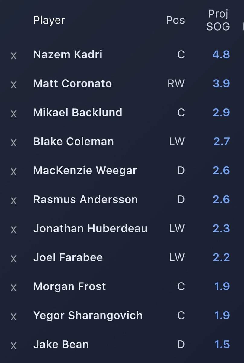 StatsOverScore's tweet image. Statsoverscore.com insights for Flames at Blackhawks:

Bedard makes the blackhawks feel like a one man show. Take that however you want to.

For the Flames tonight. LOOK AT THOSE SHOT PROJECTIONS 😍