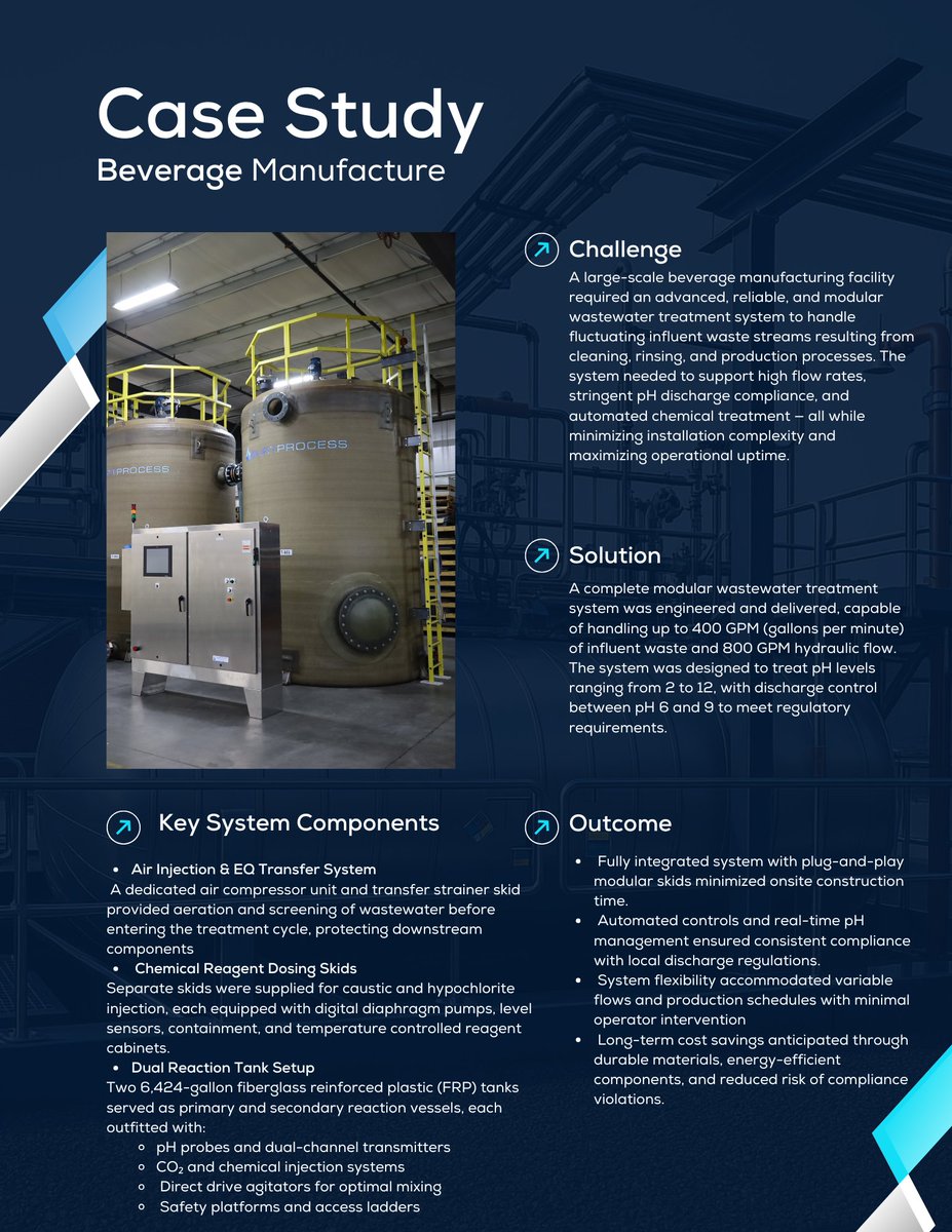burtprocess's tweet image. Proud to share our newest case study: a 400 GPM automated wastewater treatment system equipped with modular skids, precision pH control, advanced PLC automation, and real-time compliance monitoring. Engineered for performance. Built for sustainability.
#WaterTreatment