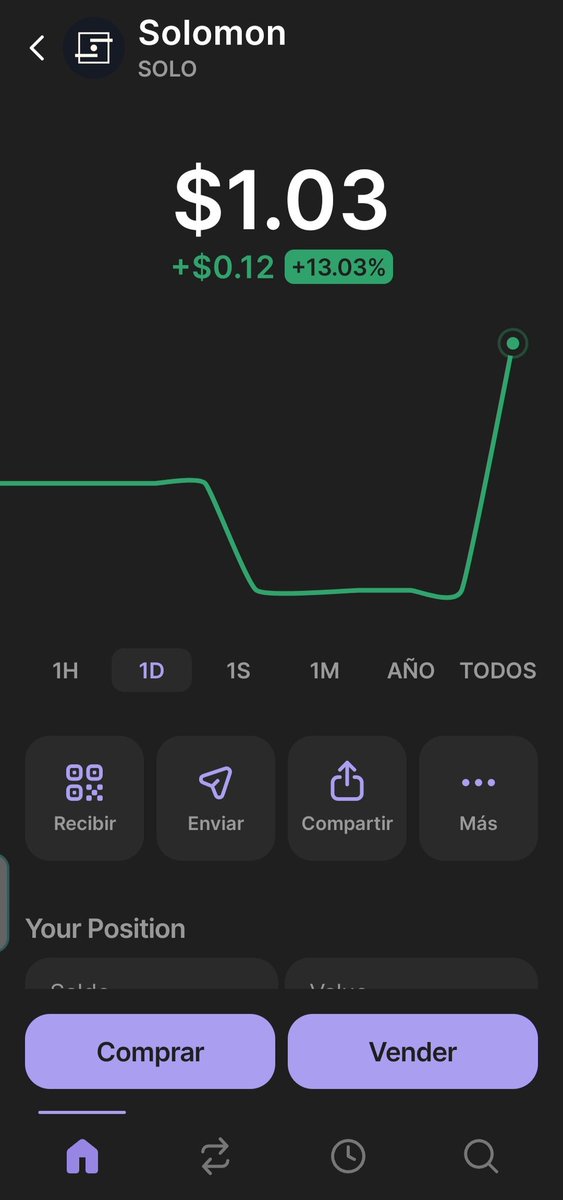 The <a href="/solomon_labs/">Solomon Labs</a> team has decided to cap the sale at $8,000,000.

This sets the initial price to $0.8 and the initial FDV to $20,640,000.

The launch received $102,932,673 in commitments, meaning that everyone will be refunded 92.2% of their committed USDC.

Price : 1:03