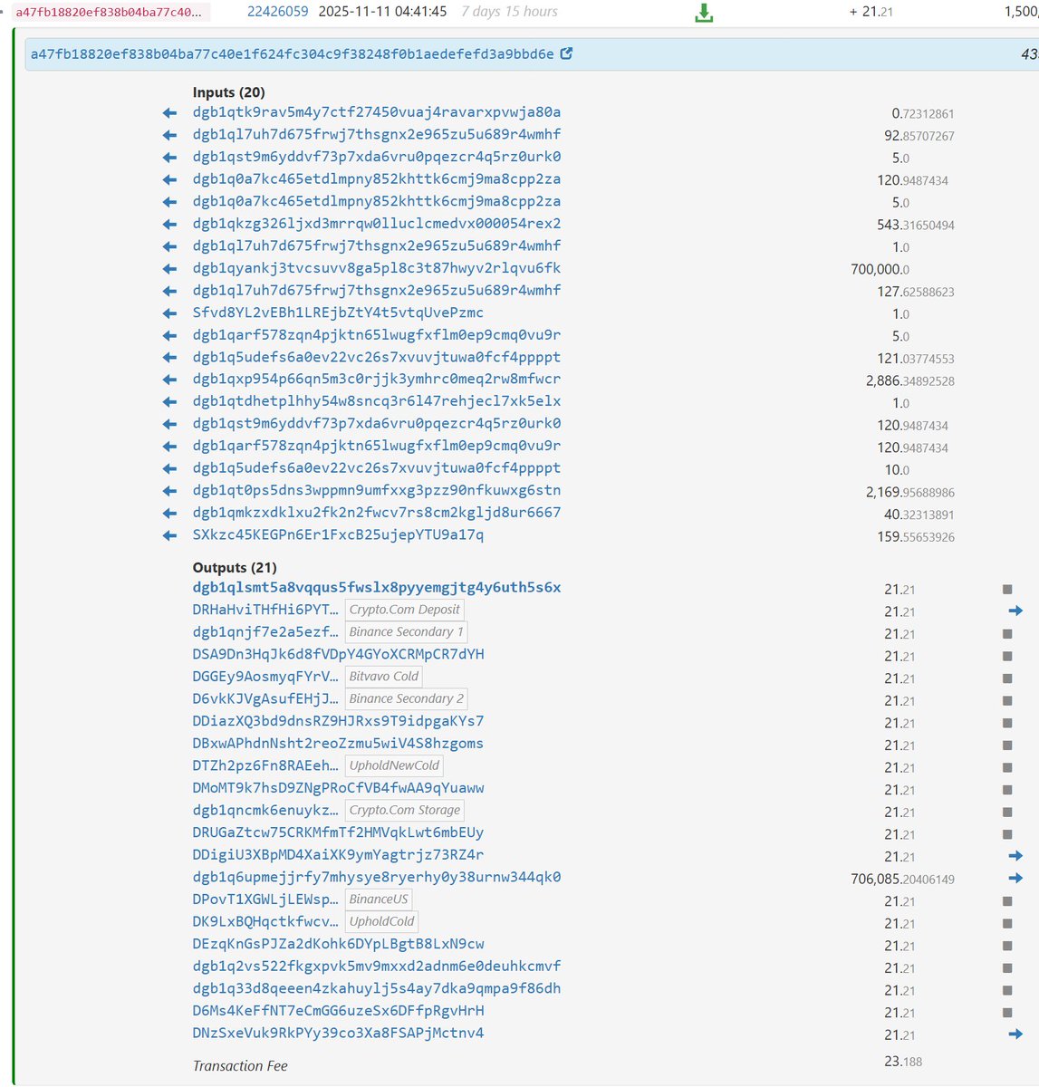 I suppose I should explain.  I was fine just passing off the comms as a random enthusiast until I saw this transaction $DGB Fam.

That's when I took them a bit more seriously and started building tools to converse.