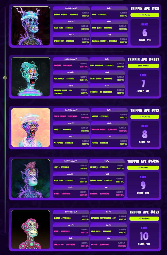 Top 10 Leaderboard Rankings based on Mystery Pack Trait Builds.

700 Packs Opened so Far