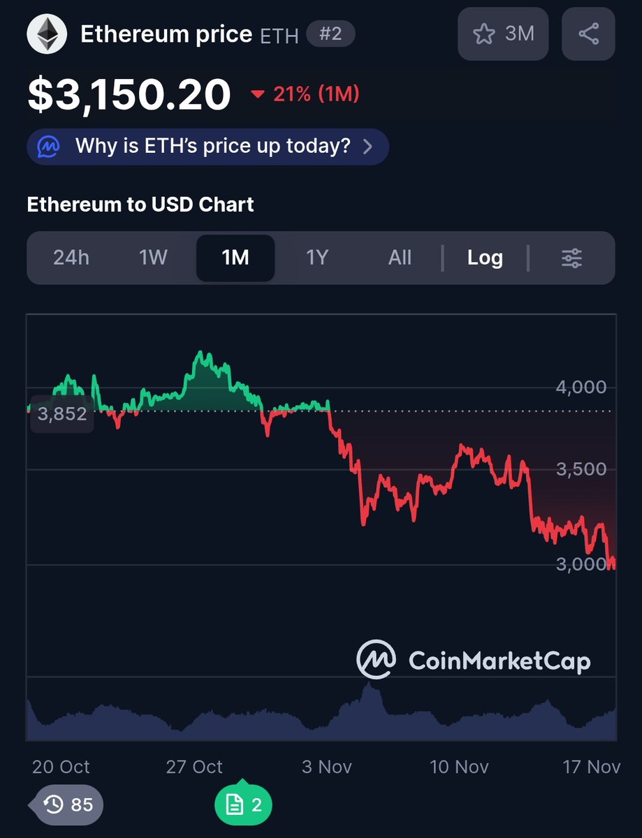 the chart has been down for some time tho

can the devs do sth?