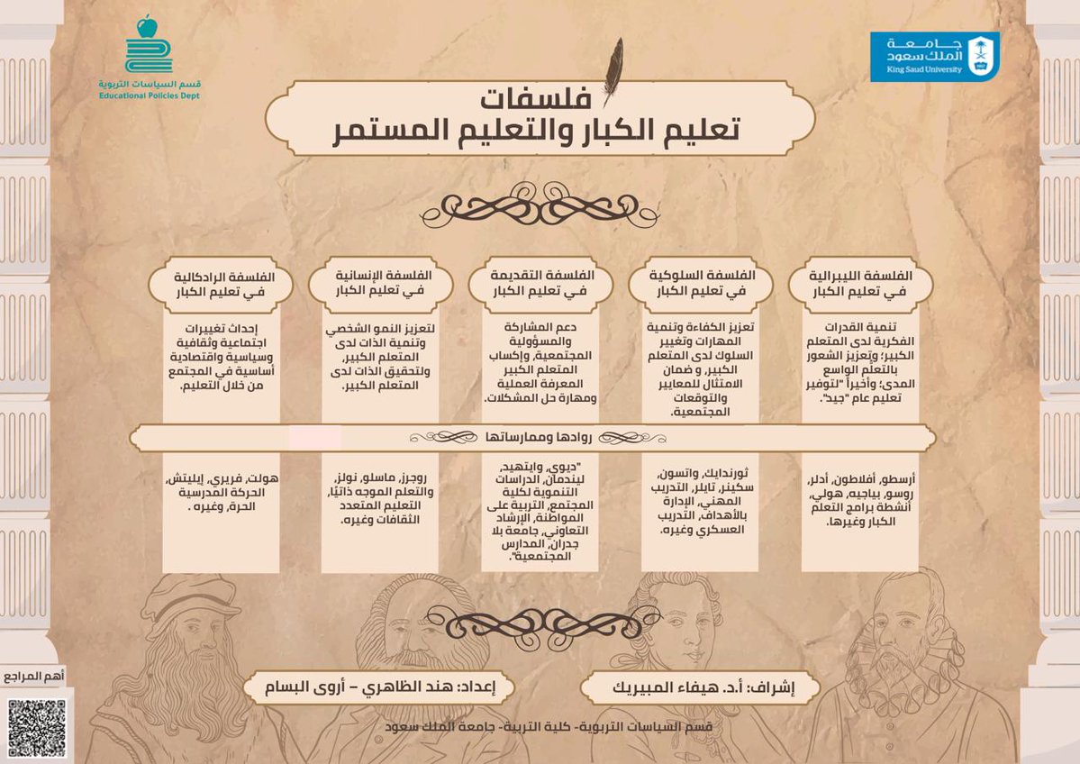 من الليبرالية إلى السلوكية فالإنسانية والحداثية… يمتد تنوّع الفلسفات ليُثري تعليم الكبار ويجعله مجالًا يعزز الحرية، ويطوّر المهارات، ويعمّق الوعي. فالتعليم المستمر رحلة تتكامل فيها النظريات لتمنح المتعلم فرصًا أوسع للنمو والتأثير.
#الفلسفة #التربية
