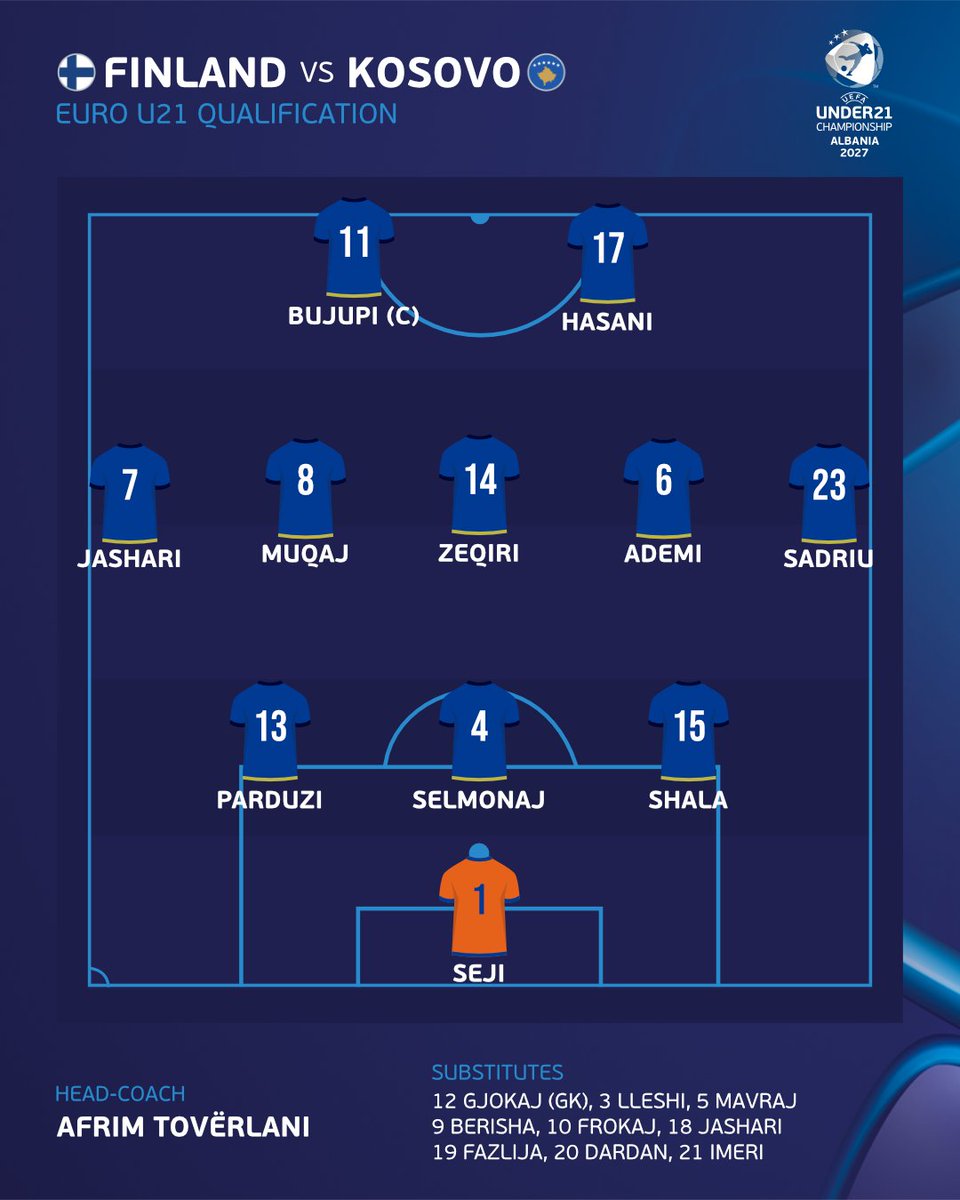 FootballKosovo's tweet photo. 🚨 Kosovo U21 Starting XI against Finland
The match will kick-off in less than an hour ⌛
#FINKOS | 🇫🇮🇽🇰 |#U21EURO https://t.co/dIv8NX81Sk