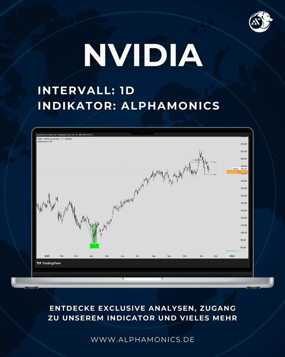 Alphamonics Trader tweet media
