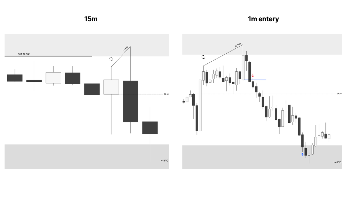 JobbaMula's tweet image. $YM (+2.2R)