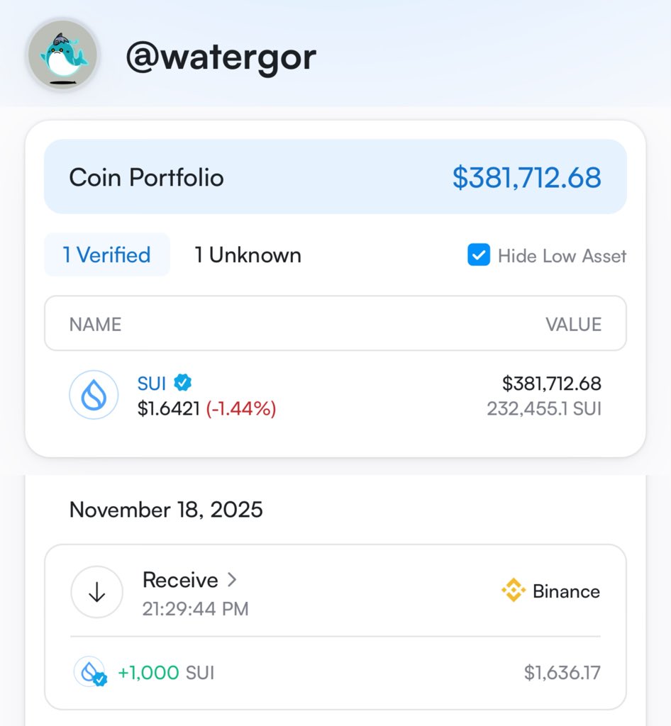 【#连续买sui的第135天】

今天是水哥定投1000枚 $SUI 的第135天

📅 日期：18/11/2025
💰 今日价格：1.65
📈 今日投入金额：1000枚SUI

MAKE SUI GREAT AGAIN
让水伟大起来！

水哥目标🩵 从7月7日开始，
每天加仓1000 $SUI 努力坚持365天！
不知不觉就这样就囤了135天水了，