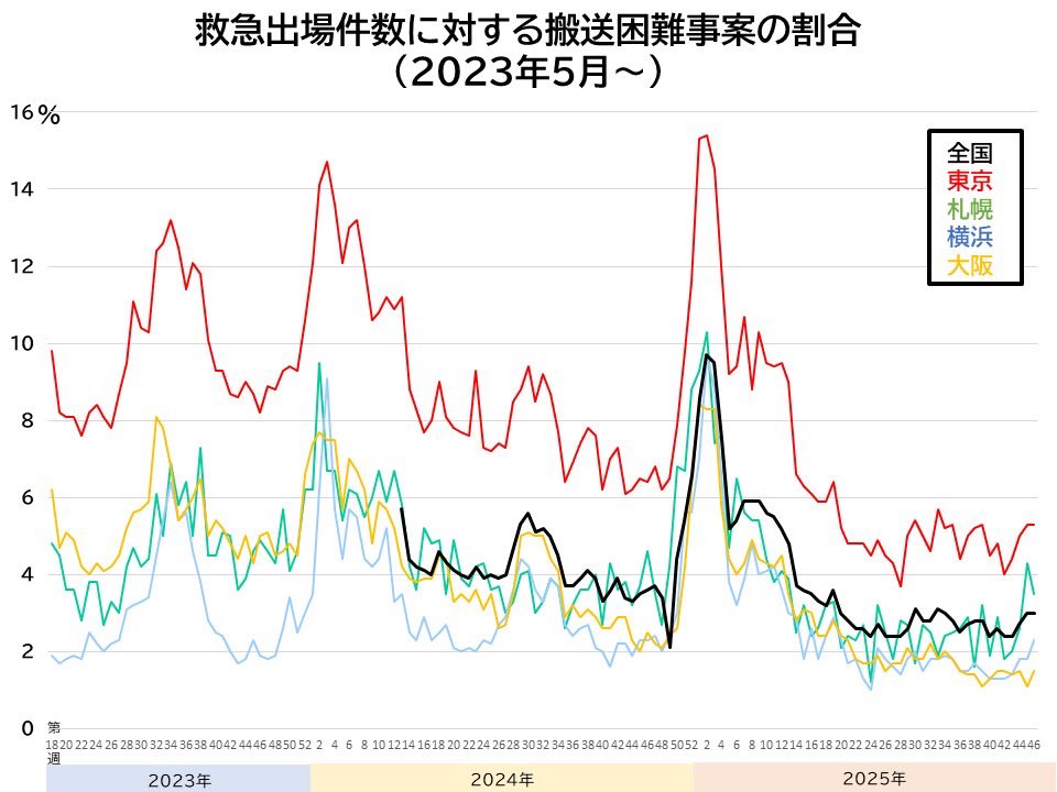 ドラッケソ tweet media