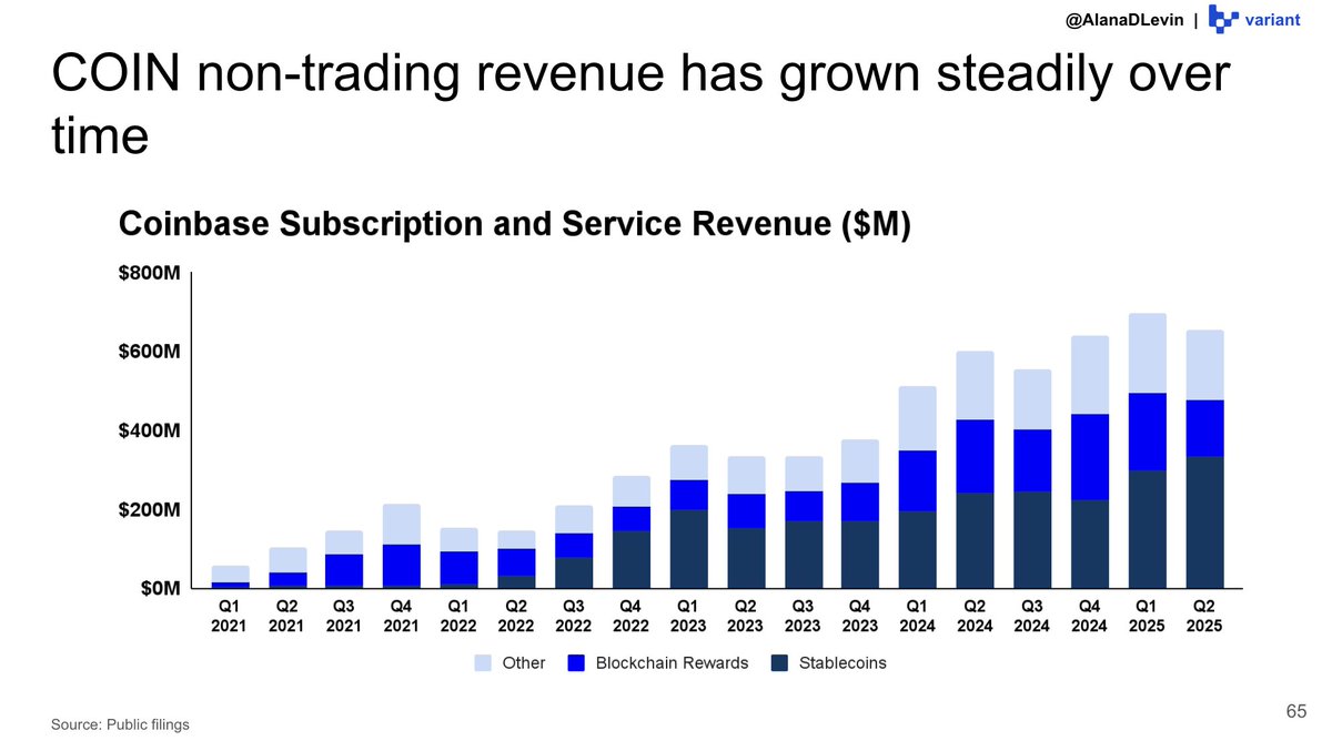 Trading volume on centralized exchanges