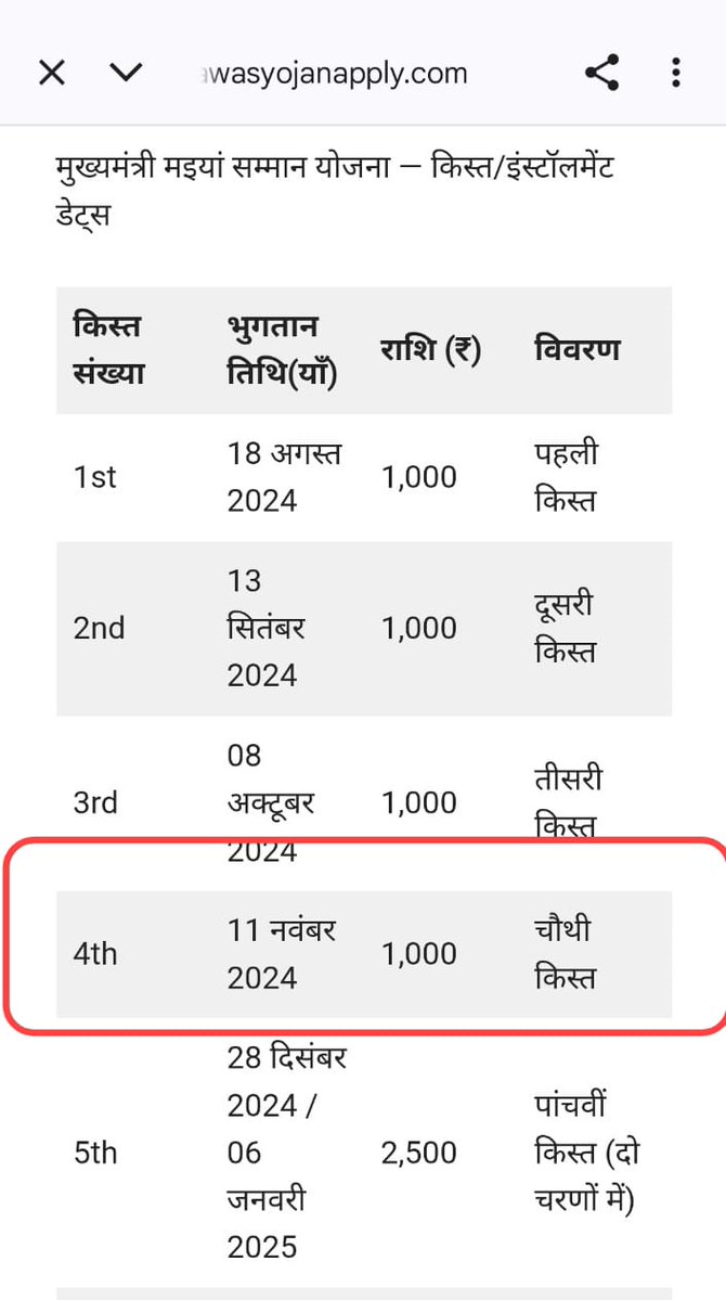 Starboy2079's tweet image. Biggest Expose
One more Vote Chori allegation falls flat

Congress and its media ecosystem are targeting NDA and EC for transferring Rs 10,000 during elections and calling it “vote chori.”

The truth is that EC cannot stop schemes that were announced before the election schedule…