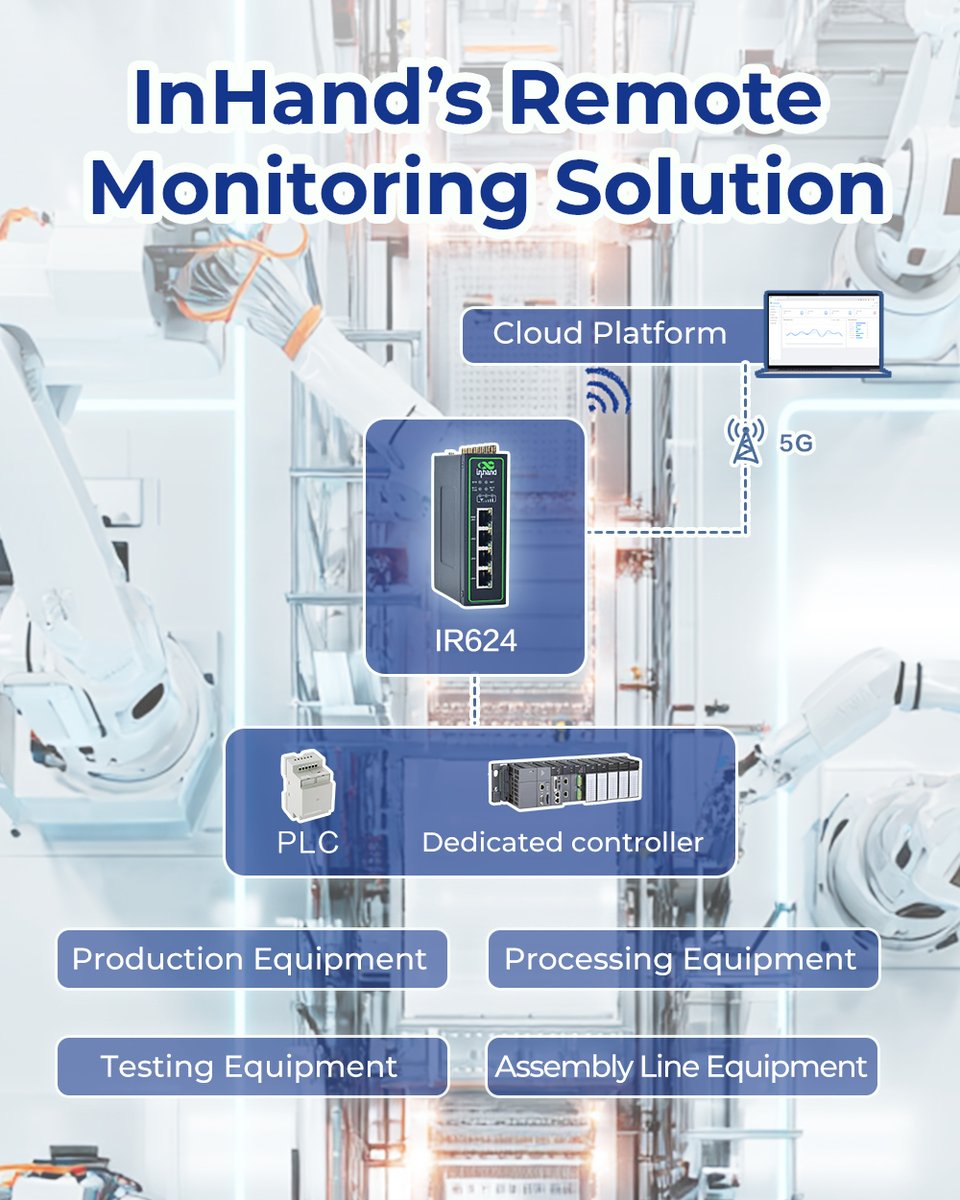 InHandNetworks's tweet image. Meet the #IR624 #5G industrial router — fast, secure, built to last.
#Qualcomm SDX62 5G; 2.4G+5.8G dual-band Gigabit Wi-Fi; multiple ports; VPN/ACL/firewall; link backup &amp;amp; self-healing; cloud via #DeviceLive.
Always-on #IndustrialIoT. #EdgeNetworking #InHandNetworks