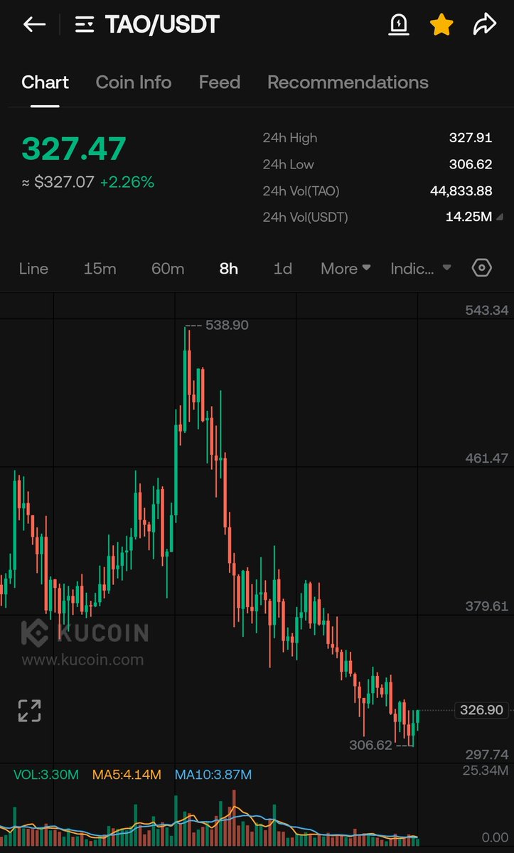 WIZZ🥷 ( beware scammers ) tweet media