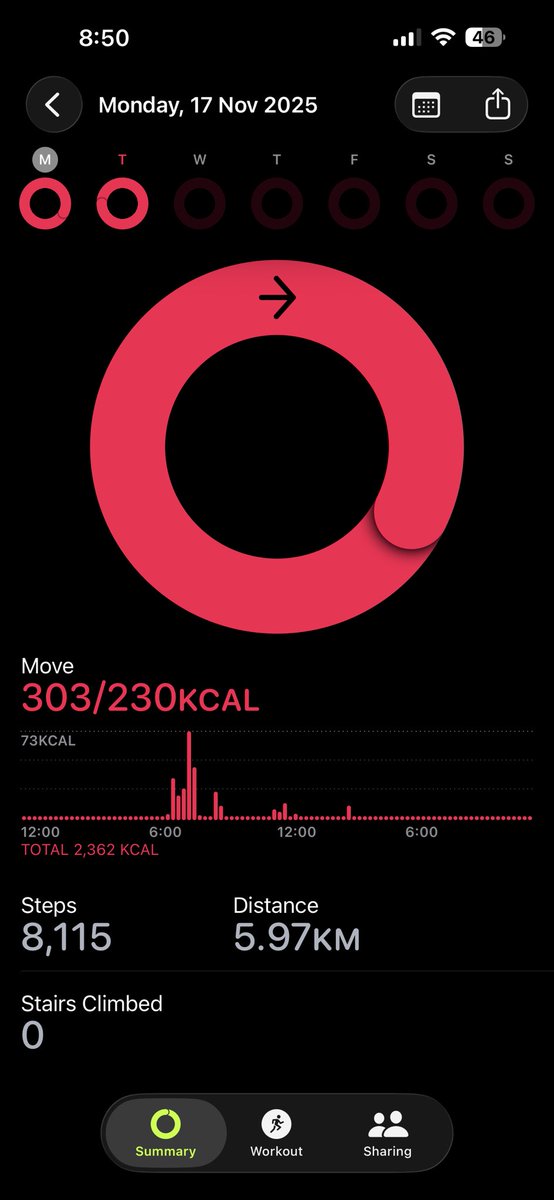 _Virajvijay's tweet image. Yesterday and today 
I am killing it 🔥