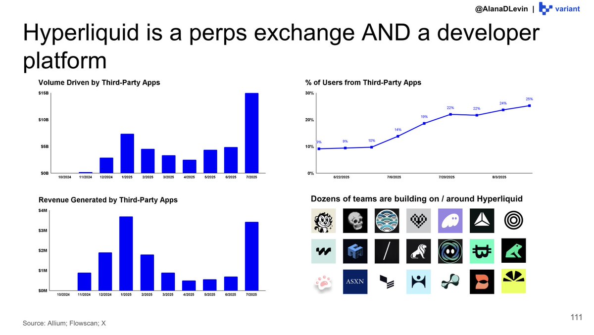 Prediction markets as products turning into platforms