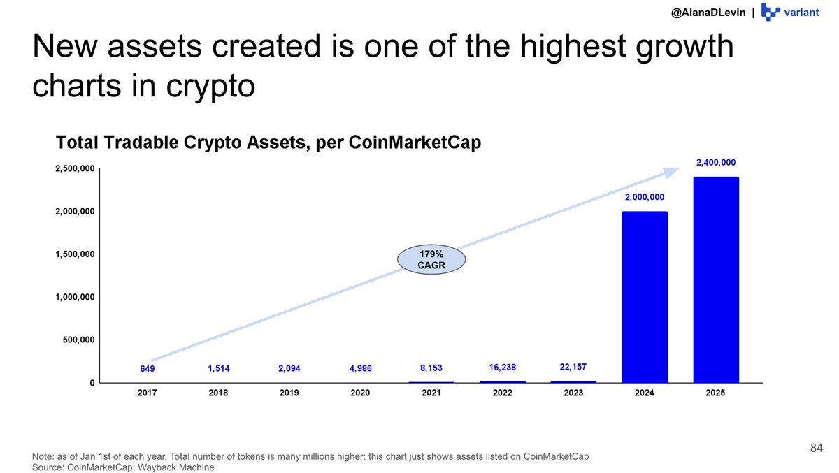 Ease of getting started onchain