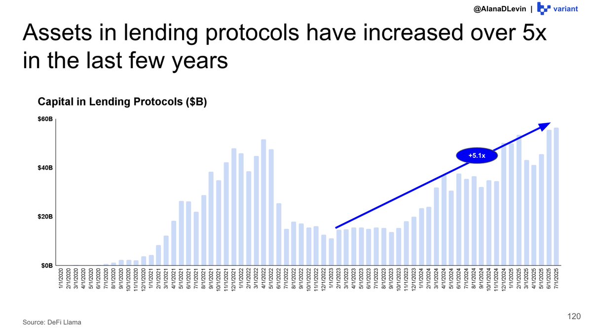 DEX trading volumes and market share growth
