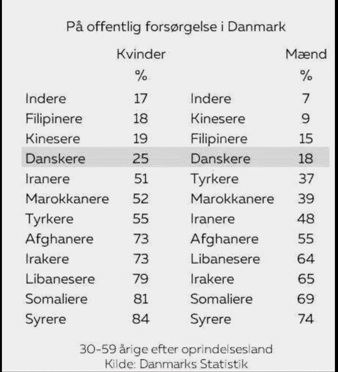 ImpultzPultz's tweet image. God arbejdslyst til dem der stadig arbejder, så alt for mange uintegrerbare kan nasse på dine penge, uden at røre en finger.