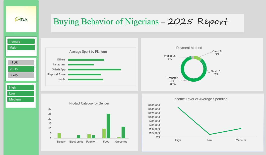 Zenstylez1's tweet image. My First Ever Dashboard,