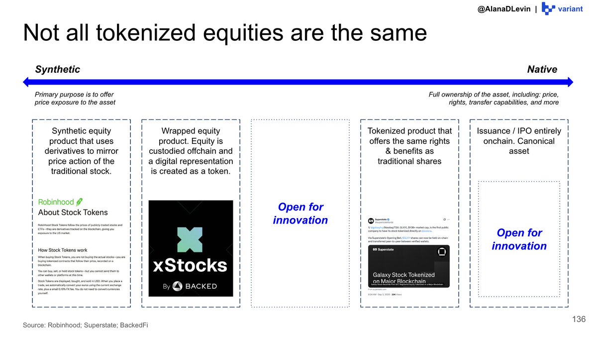 Tokenized treasuries as emerging examples