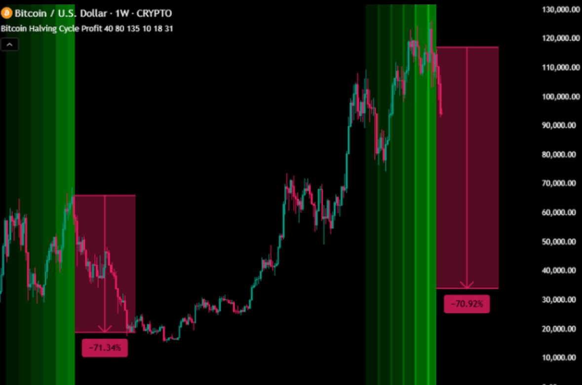INBitcoinking's tweet image. $btc

比特币已与40天前就结束了！