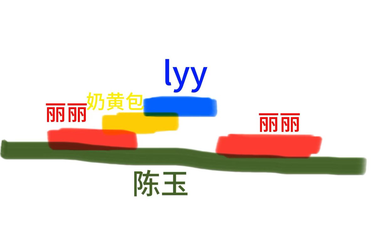 6_0jianrenfs's tweet photo. 时间线
陈玉（前经纪人女友，现任）
中间有个未知女友已分手
丽丽（Paris）被冷暴力分手
奶黄包（第二任无缝出轨）
lyy（和奶黄包恋爱期间约炮）
后和梨梨复合今年7.23分手 https://t.co/11sHK7gACn