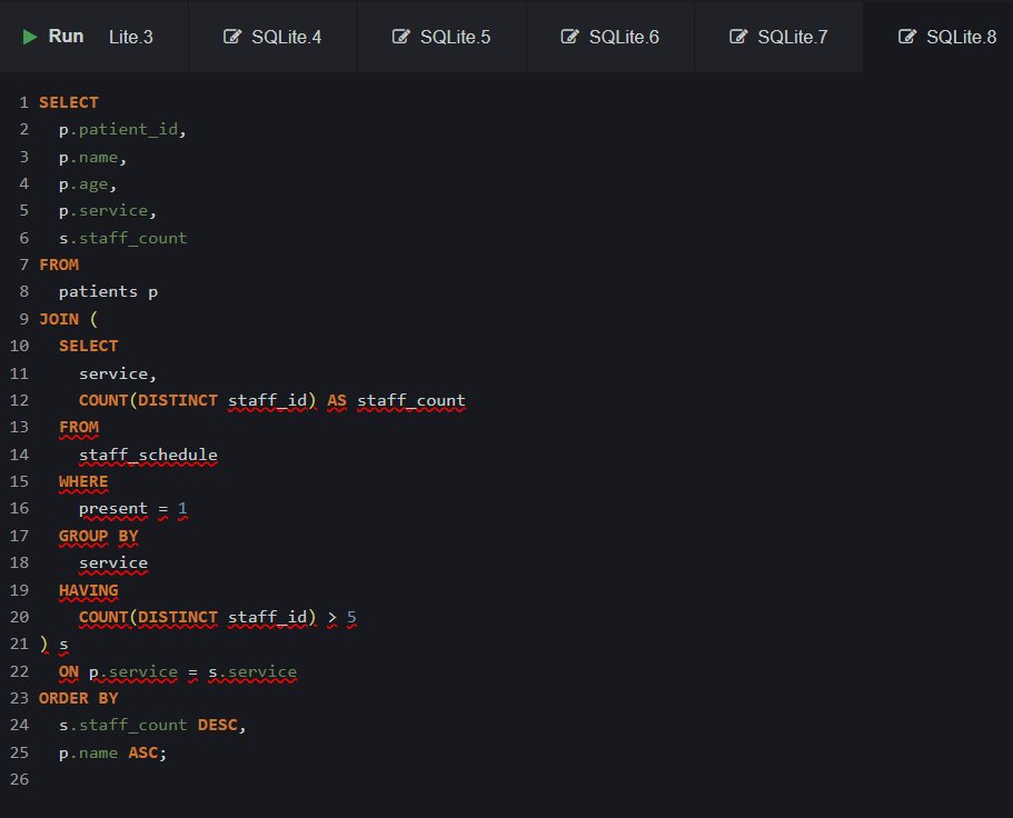 Keerthanap21's tweet image. Day 14 of the IDC 21 Days of SQL Challenge organized by
@indiandataclub

@dpdzero

#SQLWithIDC #SQL #sqlbasics