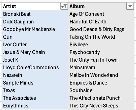 Overourwall's tweet image. 🎶 40 GREATEST SCOTTISH ALBUMS 🎶 

🗳️ VOTING PARTY No  4🗳️

📅 Wednesday 19th November. 10am-10pm
🗳️ 13 on this Voting Party-all 1980s songs👇
⏰ Quickfire poll - fingers at the ready! 

🫡 retweet please 

#music #polls #scotland